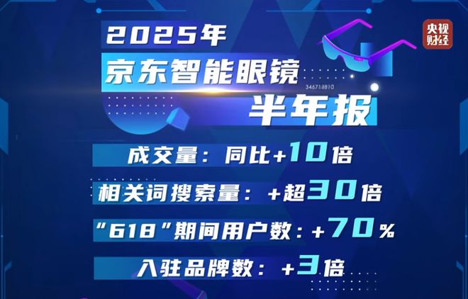 款新品！深扒AI眼镜野蛮生长背后新葡京成交量10倍增长平均9天一(图10)