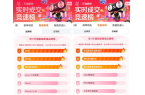 夜冲上Top 1！3329元起新葡京阿里